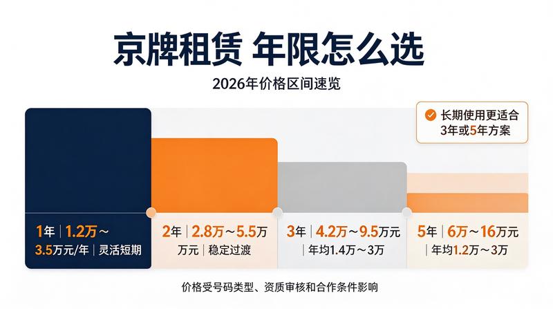 个人与公司车牌对比